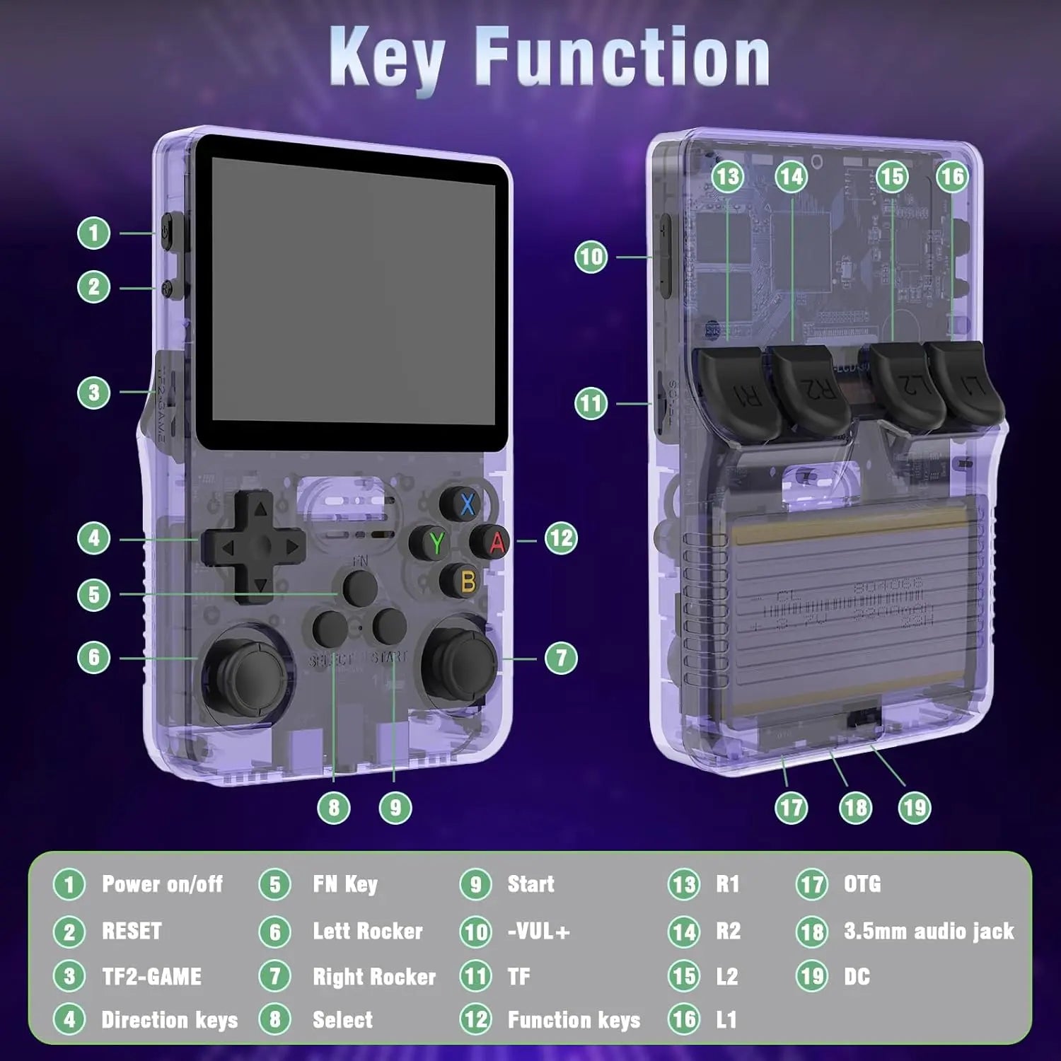 R36s Handheld Game Console